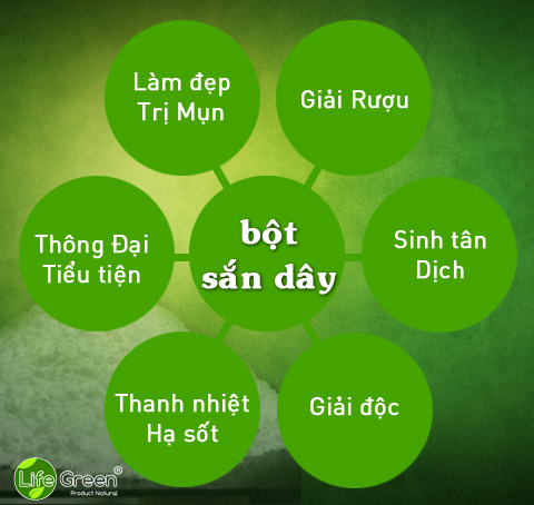 Công dụng bột sắn dây cong dung bot san day